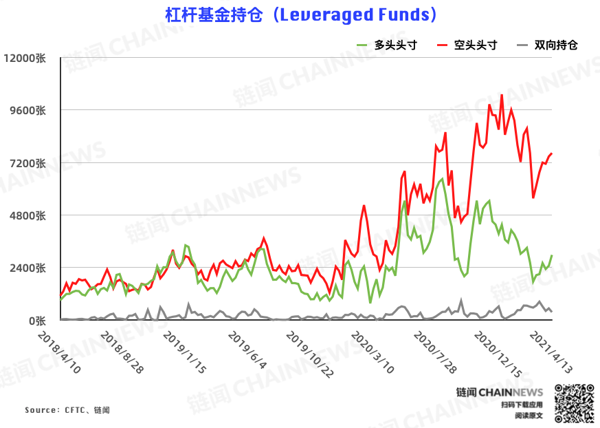 | CFTC COT 比特币持仓周报