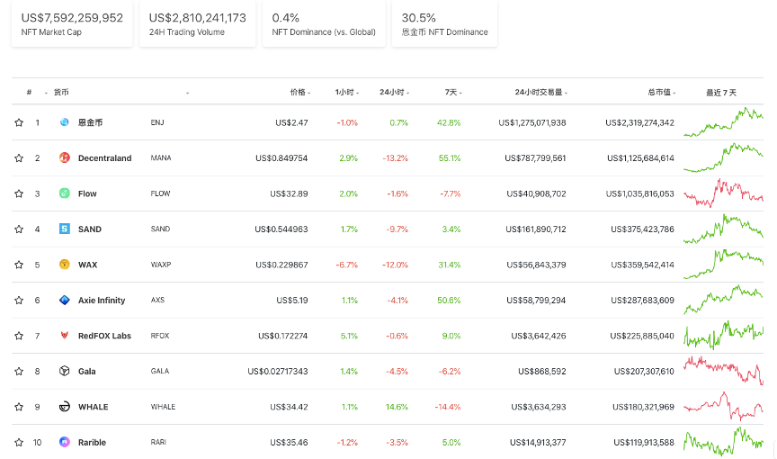 欧易 OKEx:NFT 最全攻略,手把手教你如何参与投资