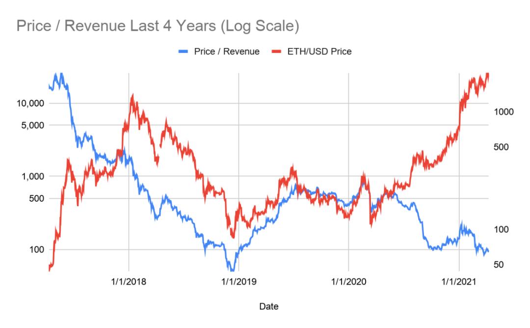 BitMEX 创始人:如何给以太坊的未来估值?| 链捕手