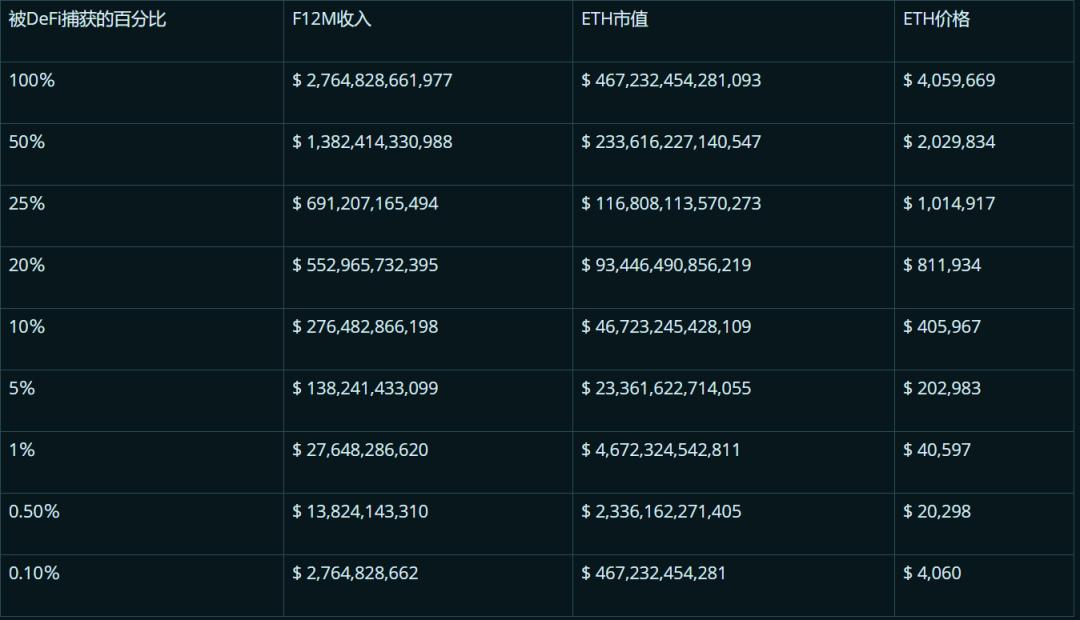 BitMEX 创始人:如何给以太坊的未来估值?| 链捕手