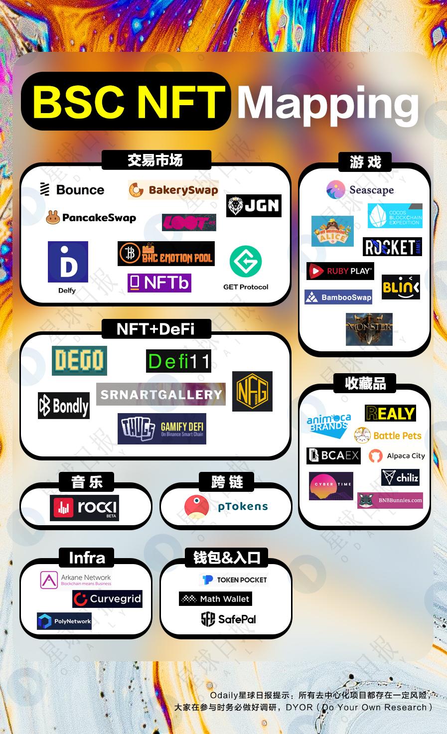 一览币安智能链 NFT 生态:哪些项目值得体验?