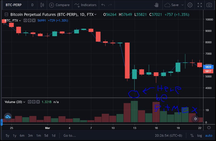 SBF 回顾加密史上两次暴跌:Coinbase、FTX、以及加密世界的未来