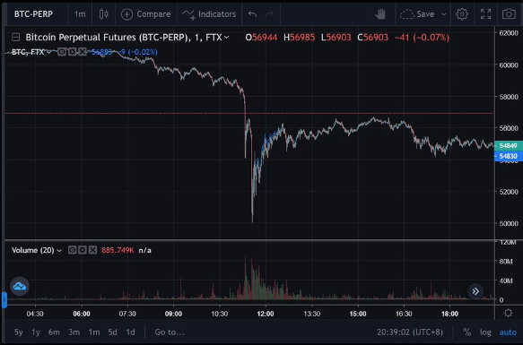 SBF 回顾加密史上两次暴跌:Coinbase、FTX、以及加密世界的未来