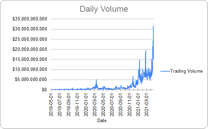 SBF 回顾加密史上两次暴跌:Coinbase、FTX、以及加密世界的未来