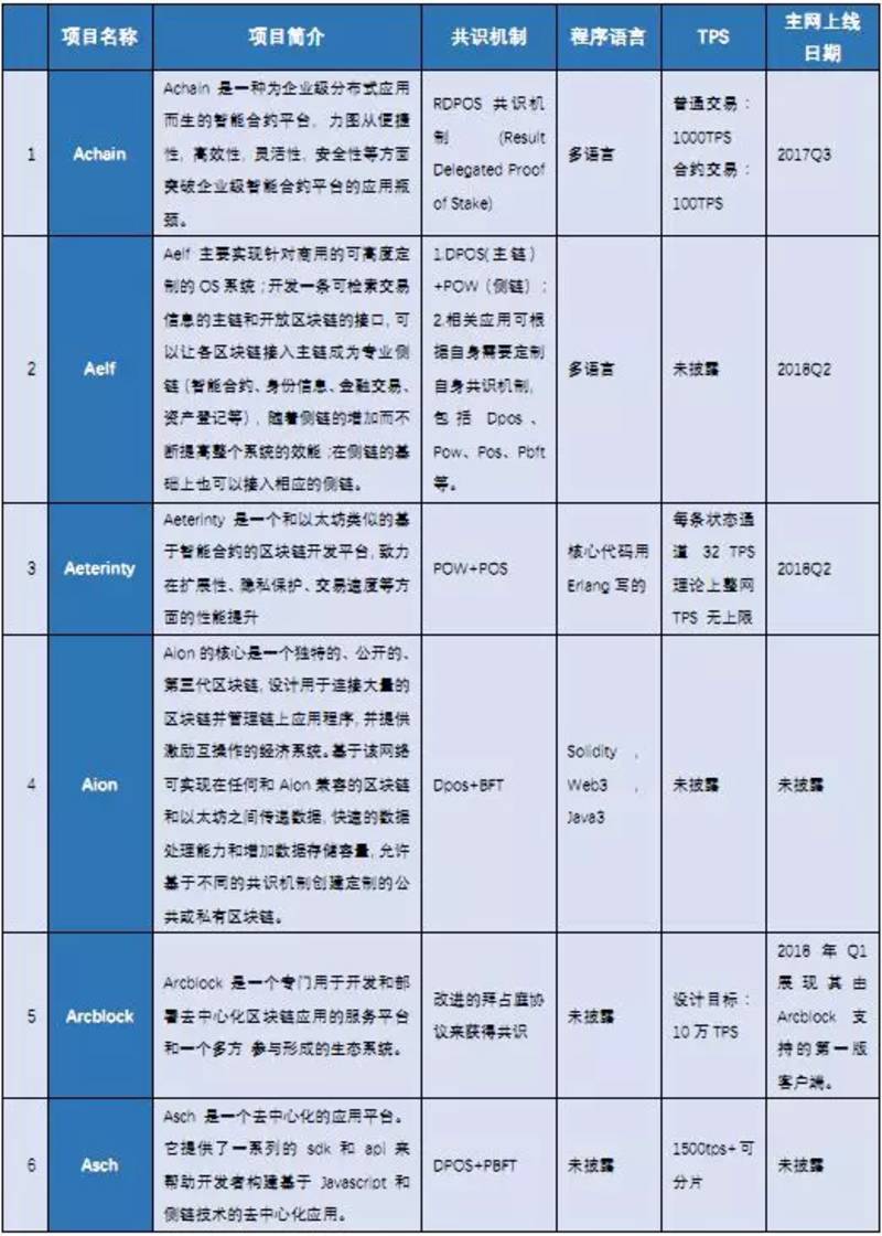 史上最全区块链研究报告!20 分钟深度了解区块链!