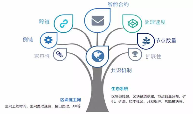 史上最全区块链研究报告!20 分钟深度了解区块链!