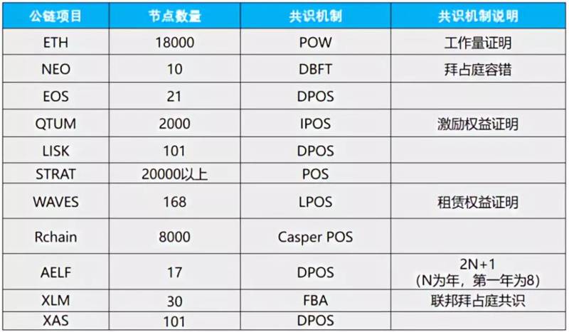 史上最全区块链研究报告!20 分钟深度了解区块链!