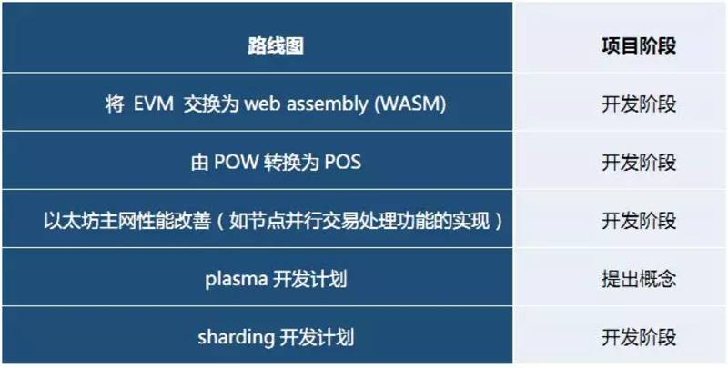 史上最全区块链研究报告!20 分钟深度了解区块链!