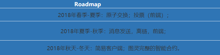 史上最全区块链研究报告!20 分钟深度了解区块链!