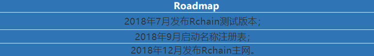 史上最全区块链研究报告!20 分钟深度了解区块链!