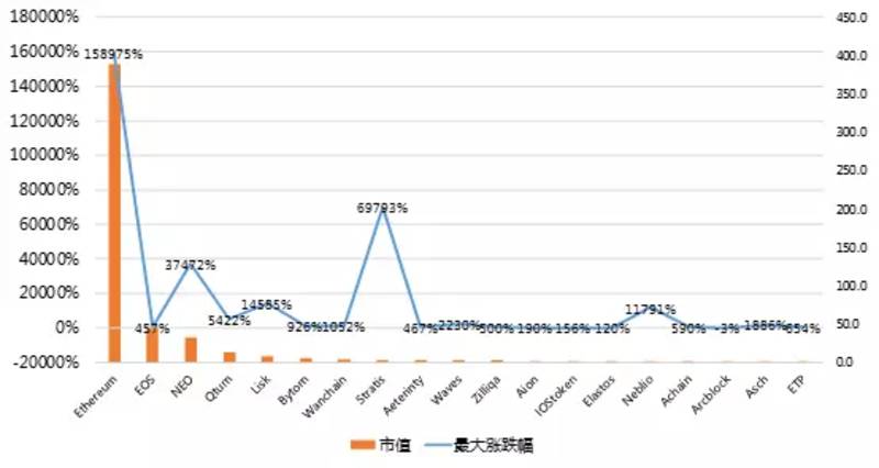 史上最全区块链研究报告!20 分钟深度了解区块链!
