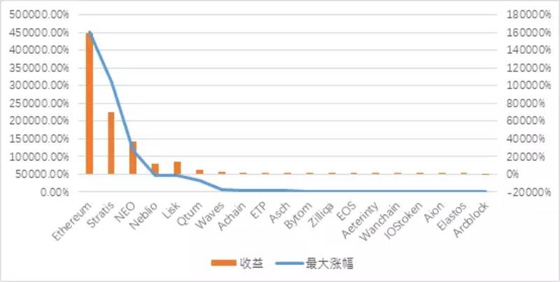 史上最全区块链研究报告!20 分钟深度了解区块链!
