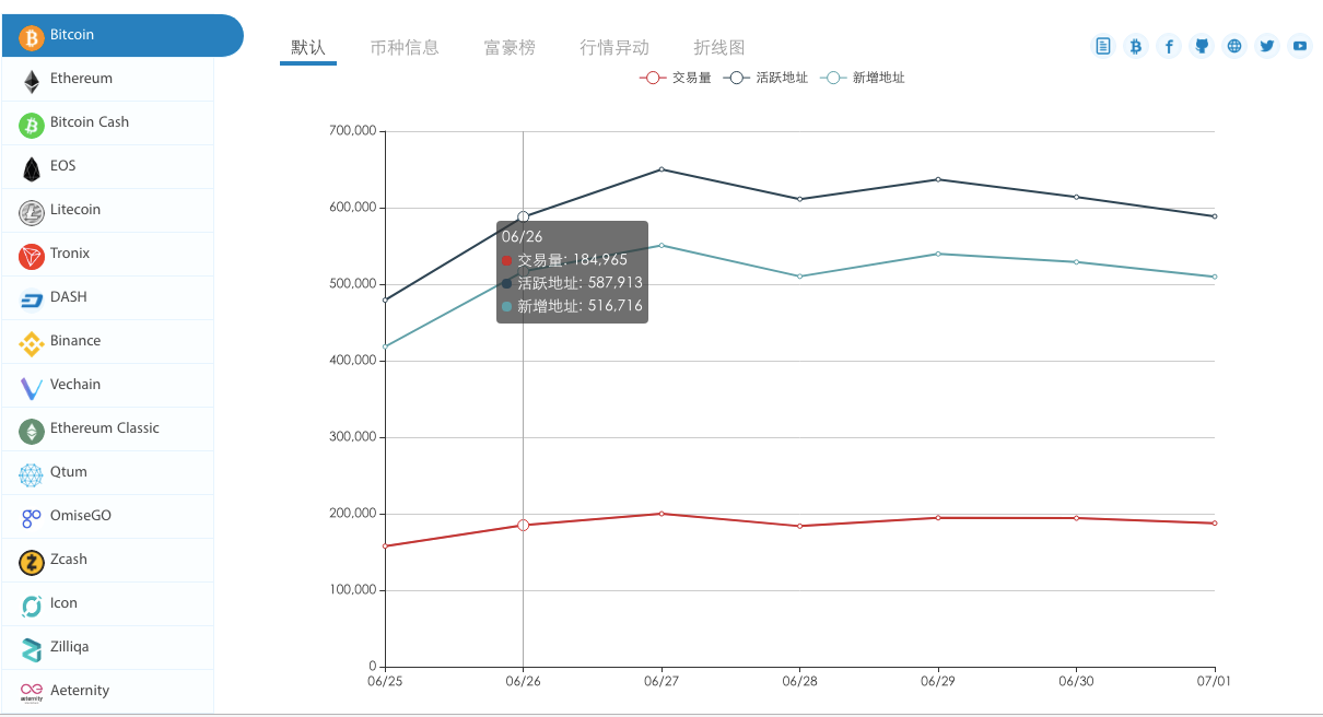 送你 22 个链上数据与可视化利器,洞穿加密投资重重迷雾