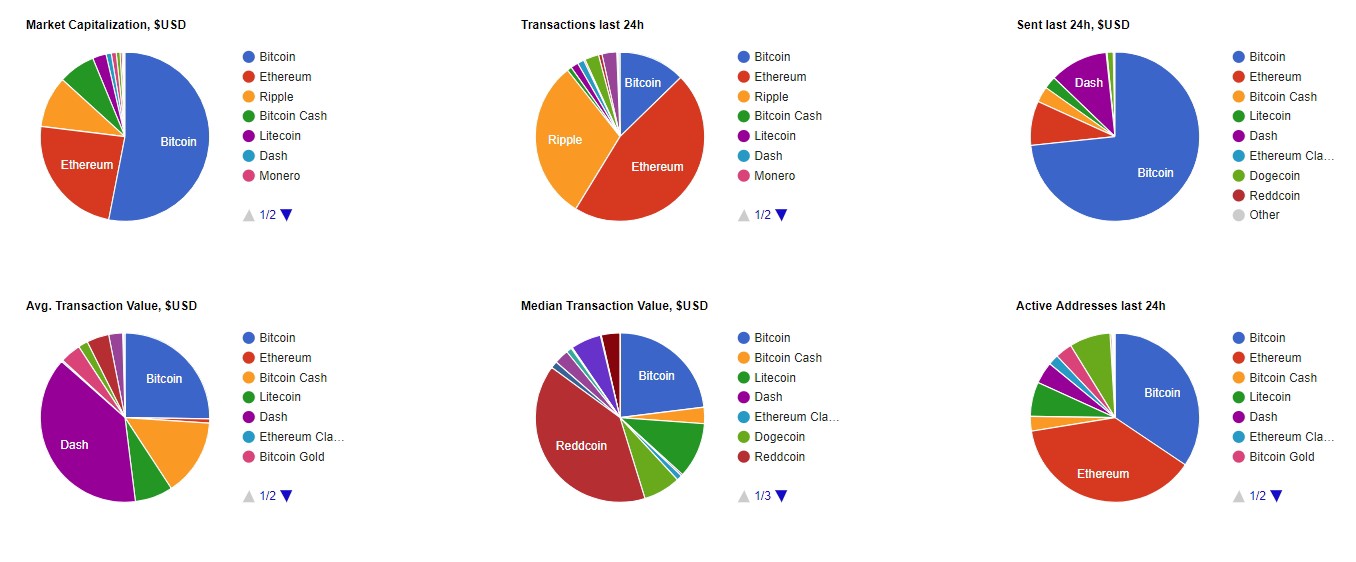 送你 22 个链上数据与可视化利器,洞穿加密投资重重迷雾