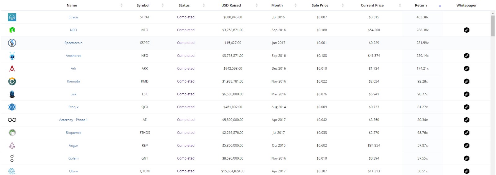 送你 22 个链上数据与可视化利器,洞穿加密投资重重迷雾