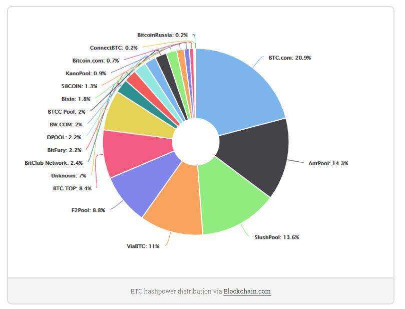 对于 Vitalik 七大问题的回应