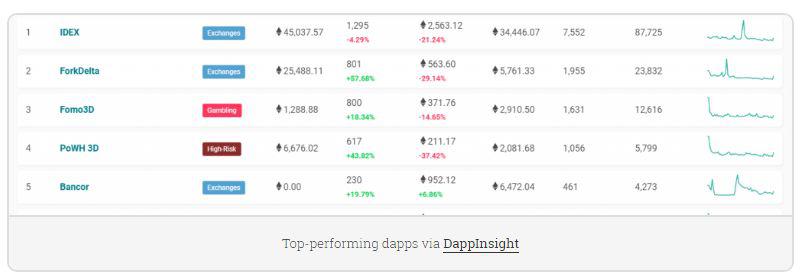 对于 Vitalik 七大问题的回应