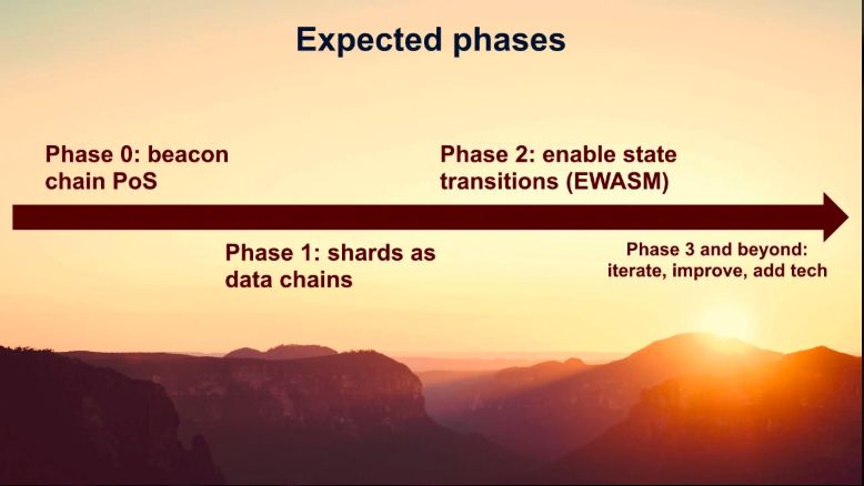 DevCon4 直击 | Vitalik：以太坊 2.0，一段始于 2014 年的征程（附 PPT）