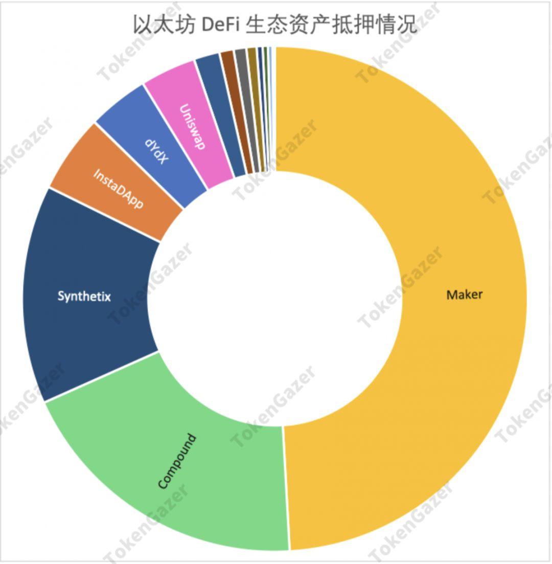 TokenGazer 深度研究 | Synthetix:合成资产市场增长迅速 其死亡螺旋值得警惕