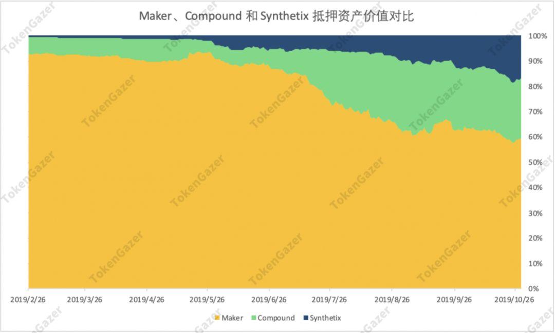 TokenGazer 深度研究 | Synthetix:合成资产市场增长迅速 其死亡螺旋值得警惕