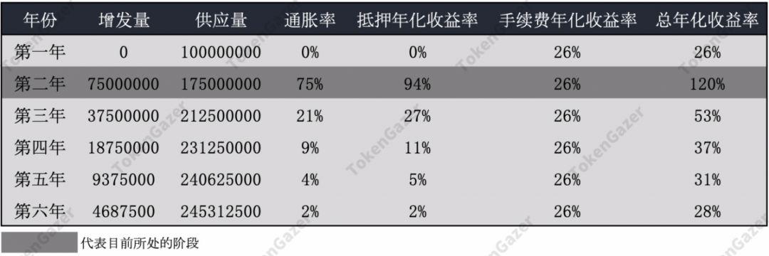 TokenGazer 深度研究 | Synthetix:合成资产市场增长迅速 其死亡螺旋值得警惕