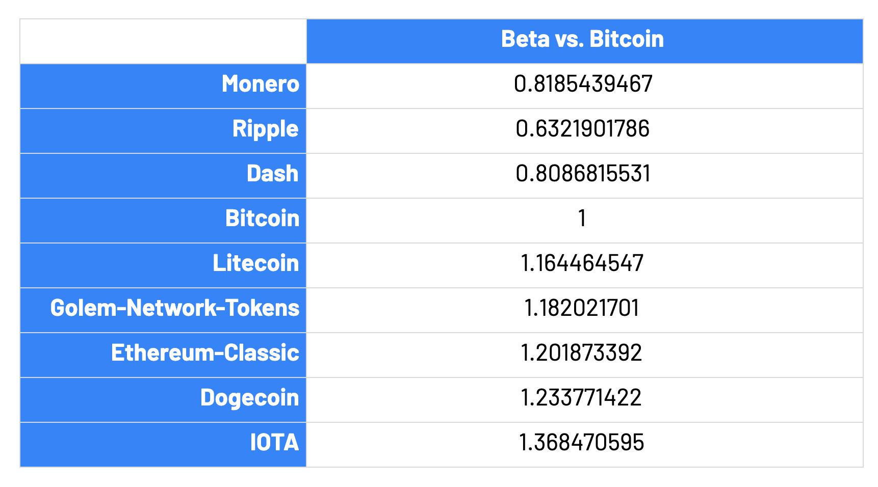 DeFi 用户行为模式观察:从稳定币 DAI 的生态数据来看