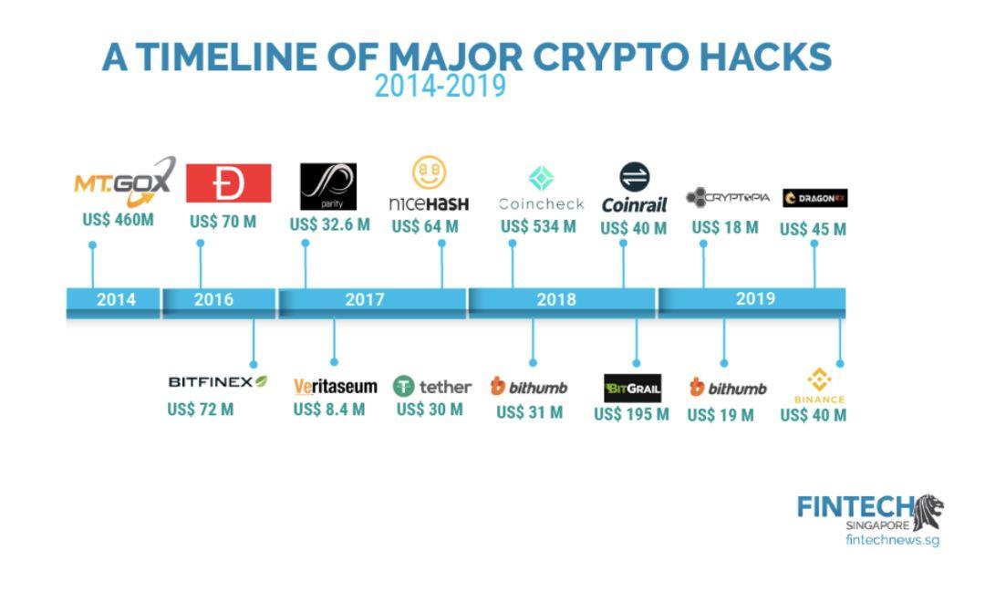 跟以太坊最成熟应用 IDEX 创始人聊创业、经营理念与 DEX 的创新