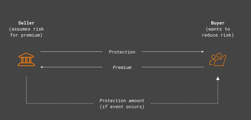 一文了解 DeFi 领域的去中心化保险模式