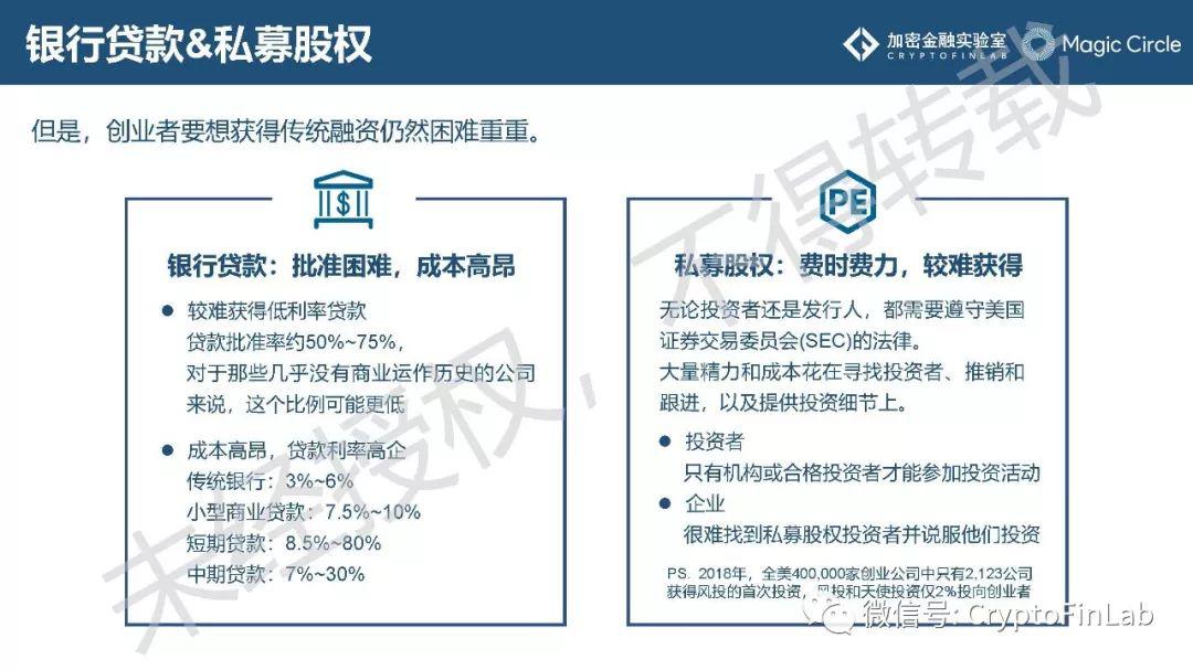重磅发布∣《2019 数字证券 (STO) 研究报告》