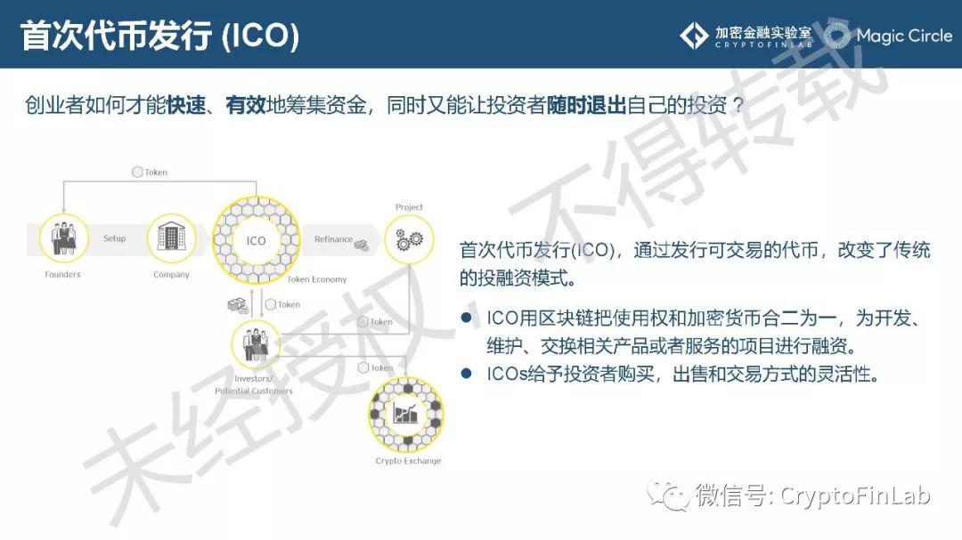 重磅发布∣《2019 数字证券 (STO) 研究报告》