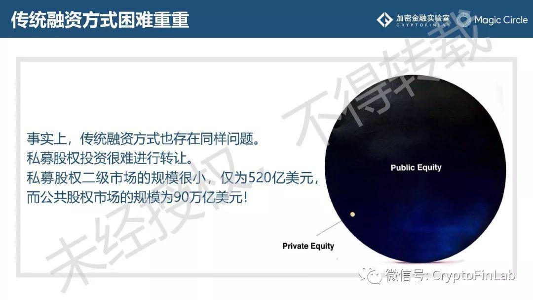 重磅发布∣《2019 数字证券 (STO) 研究报告》