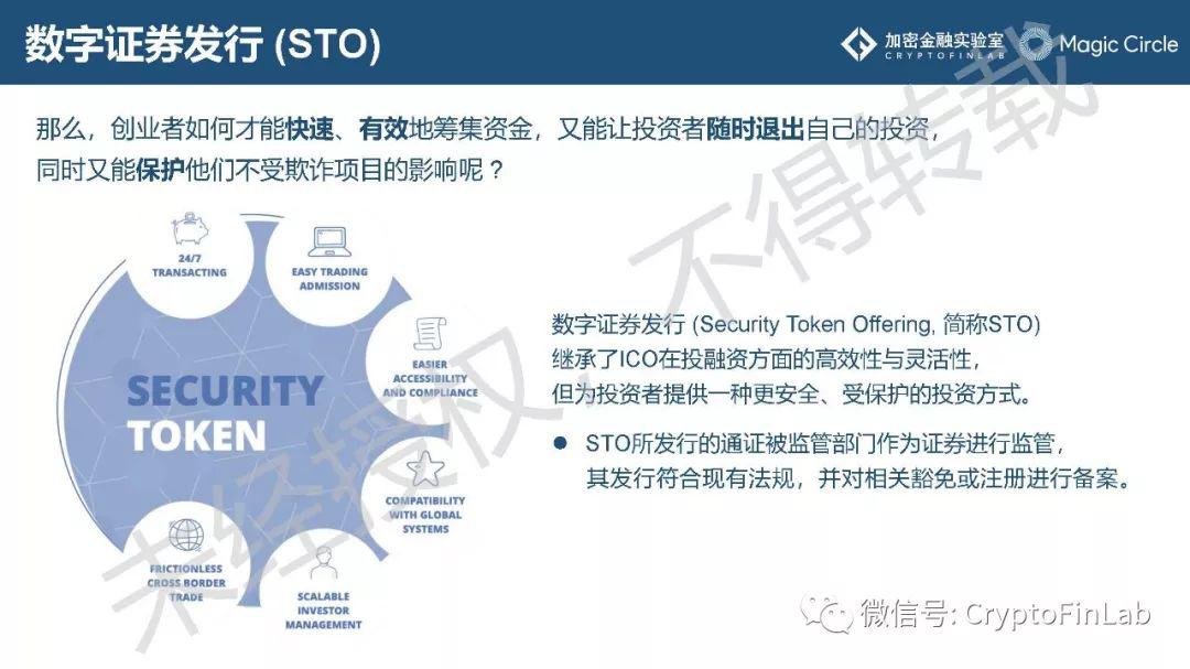 重磅发布∣《2019 数字证券 (STO) 研究报告》