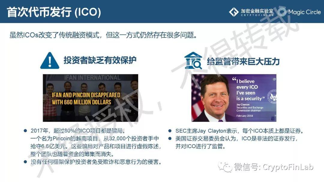 重磅发布∣《2019 数字证券 (STO) 研究报告》
