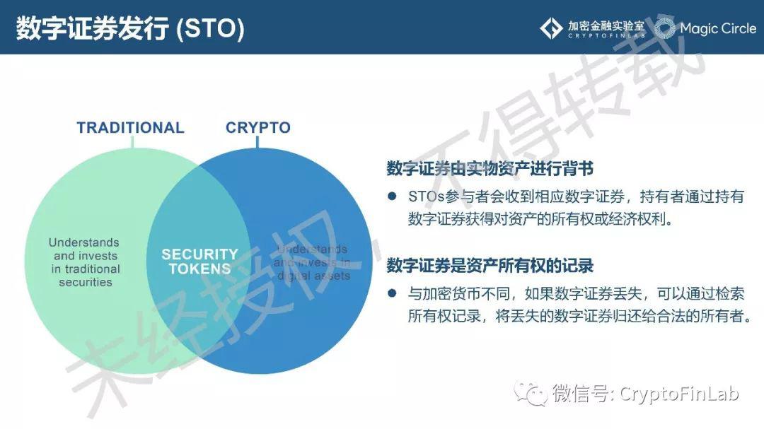 重磅发布∣《2019 数字证券 (STO) 研究报告》