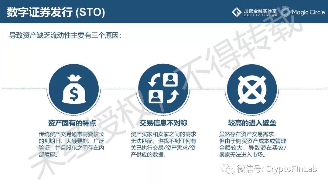 重磅发布∣《2019 数字证券 (STO) 研究报告》