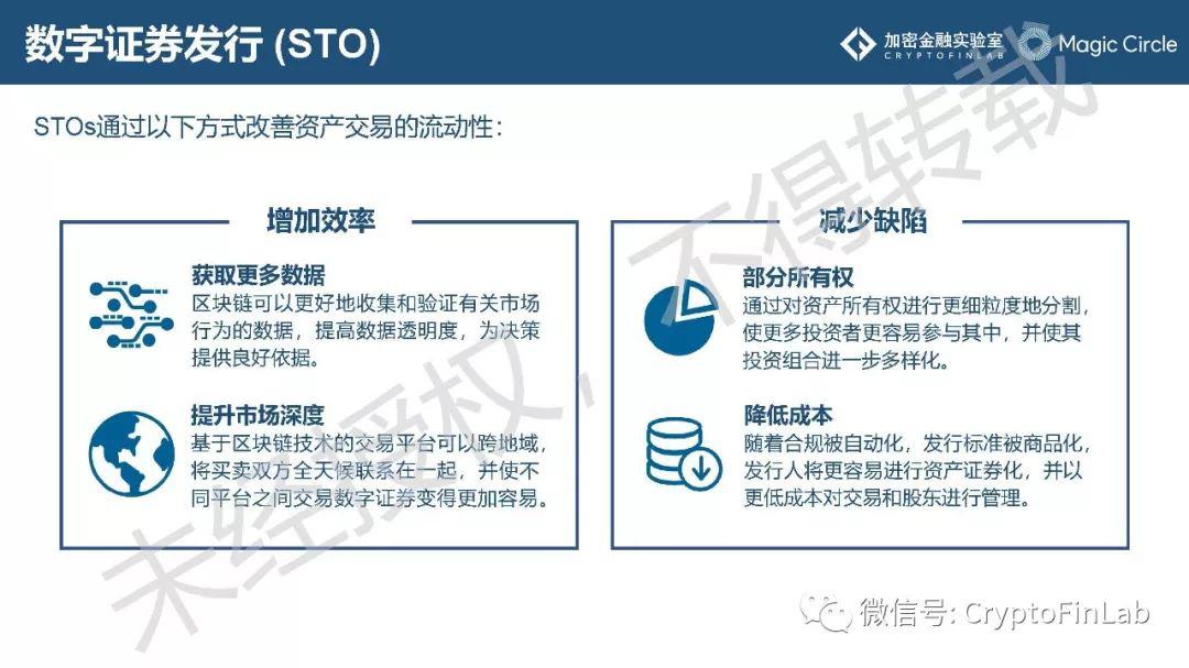 重磅发布∣《2019 数字证券 (STO) 研究报告》