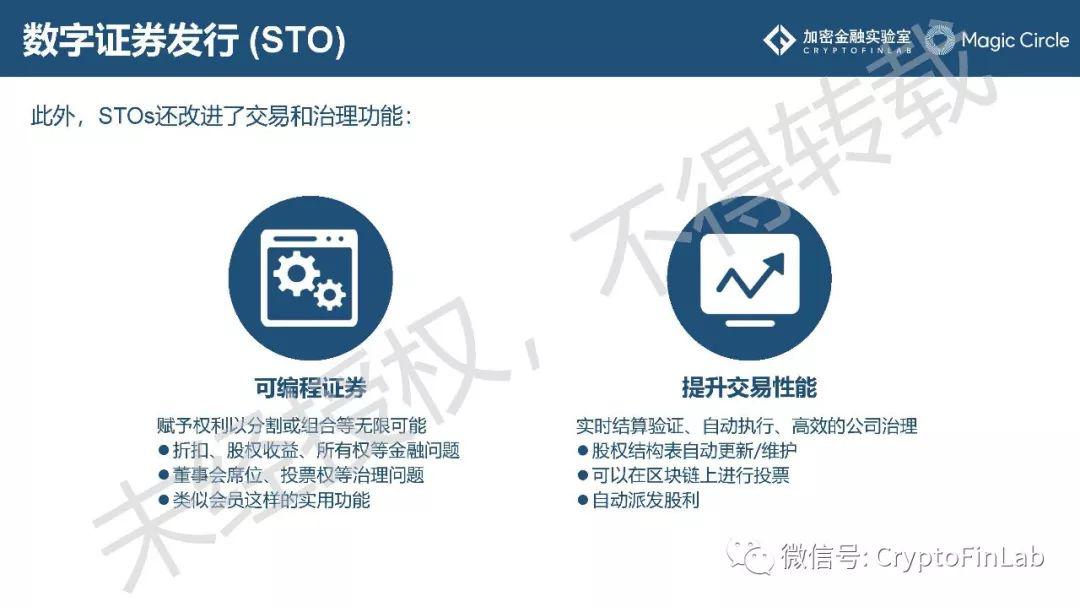 重磅发布∣《2019 数字证券 (STO) 研究报告》