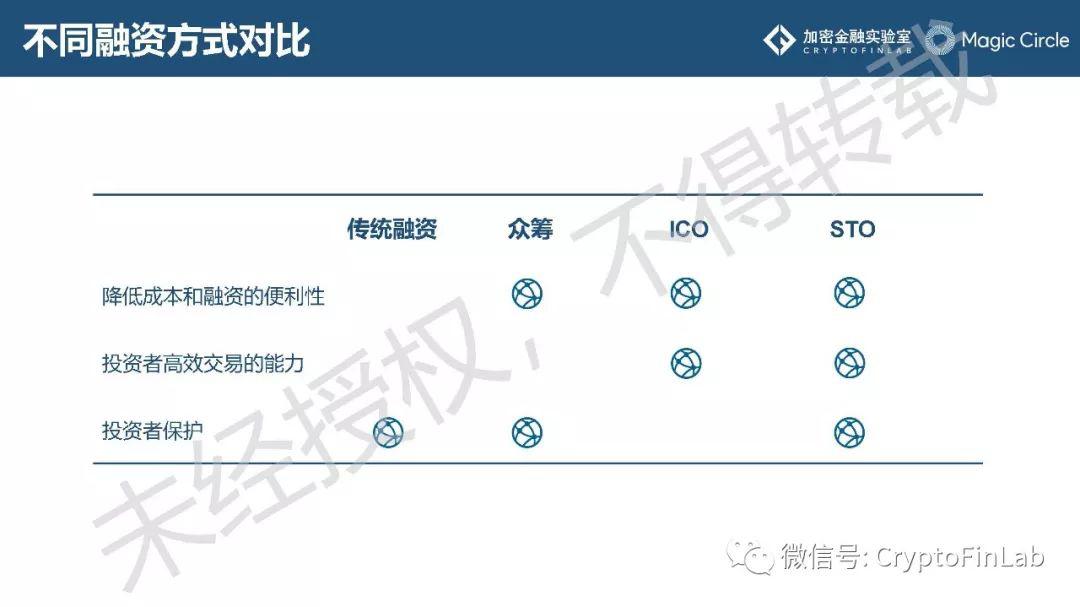 重磅发布∣《2019 数字证券 (STO) 研究报告》