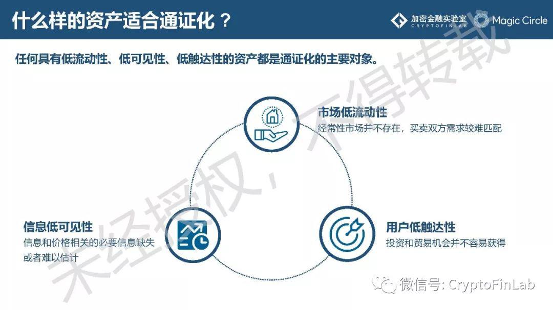 重磅发布∣《2019 数字证券 (STO) 研究报告》
