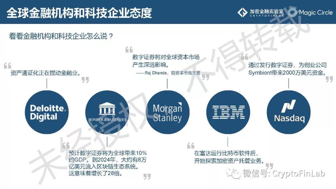 重磅发布∣《2019 数字证券 (STO) 研究报告》