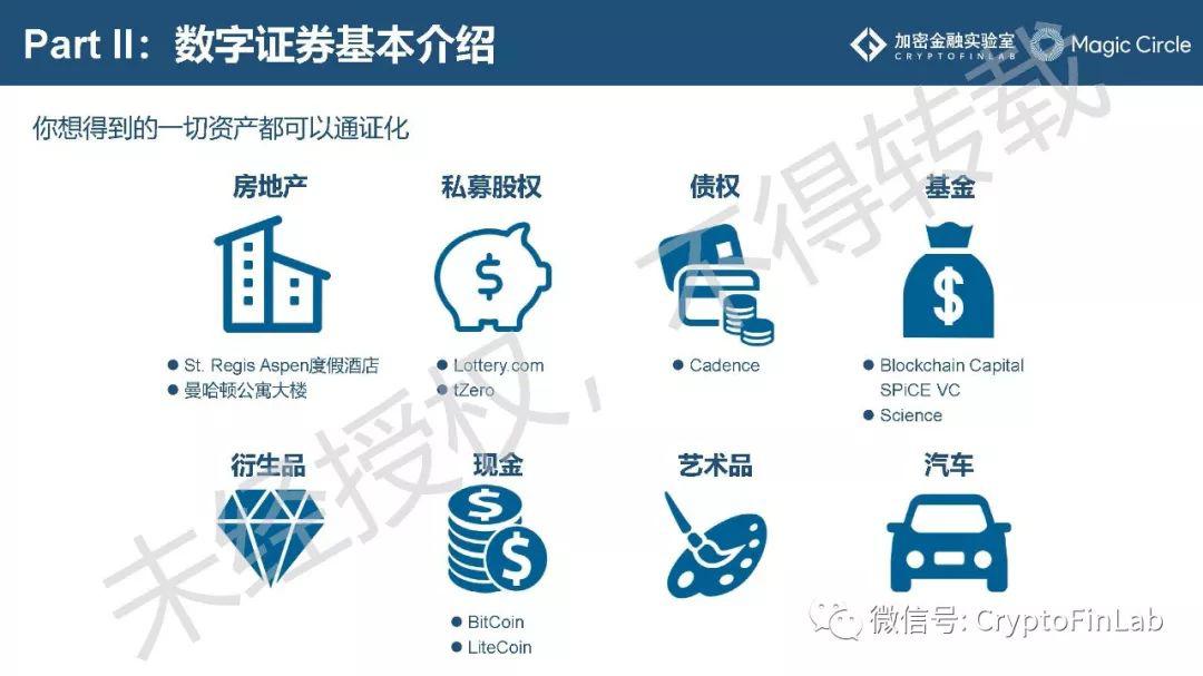 重磅发布∣《2019 数字证券 (STO) 研究报告》