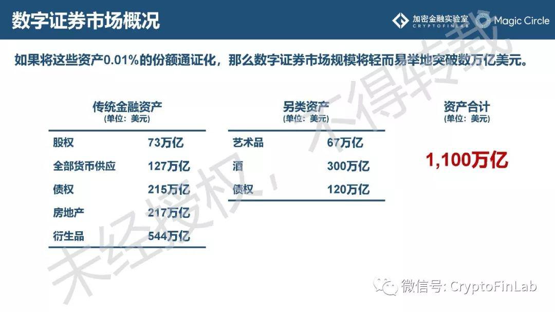 重磅发布∣《2019 数字证券 (STO) 研究报告》