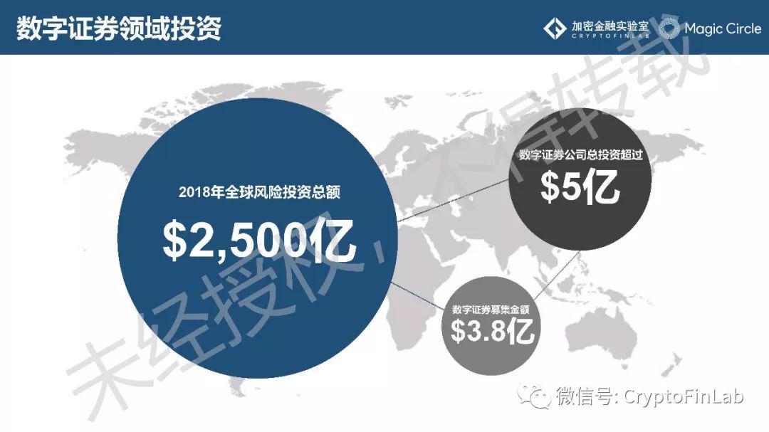 重磅发布∣《2019 数字证券 (STO) 研究报告》