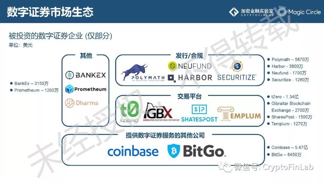 重磅发布∣《2019 数字证券 (STO) 研究报告》