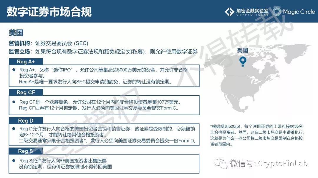 重磅发布∣《2019 数字证券 (STO) 研究报告》
