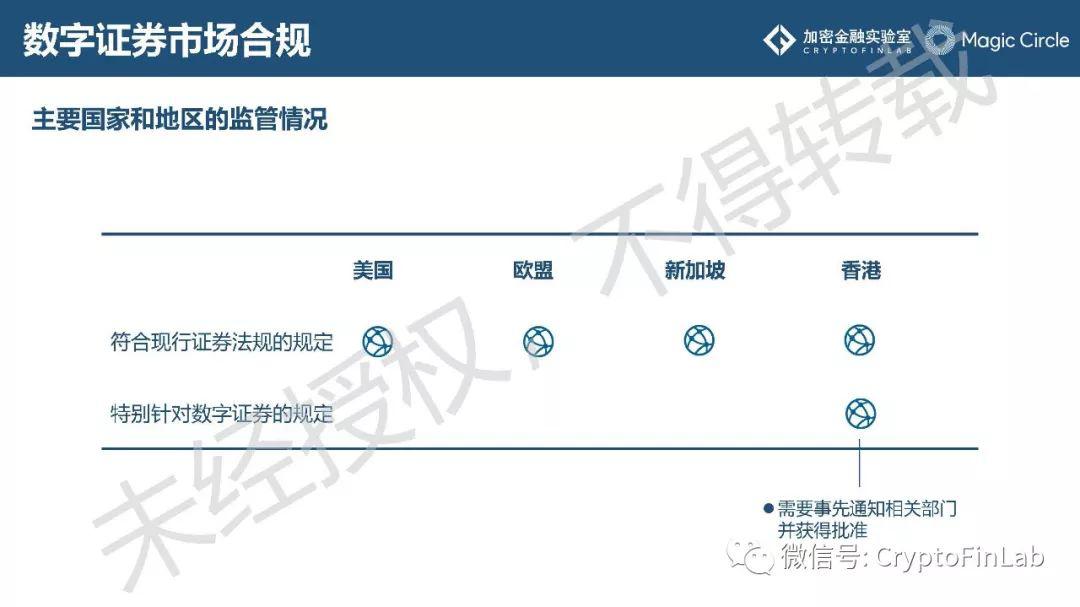 重磅发布∣《2019 数字证券 (STO) 研究报告》