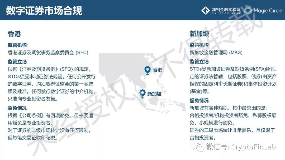 重磅发布∣《2019 数字证券 (STO) 研究报告》