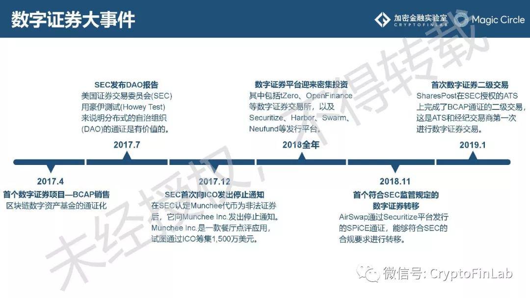 重磅发布∣《2019 数字证券 (STO) 研究报告》
