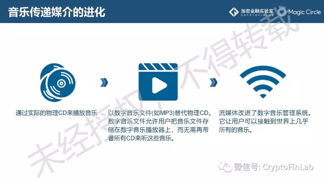 重磅发布∣《2019 数字证券 (STO) 研究报告》