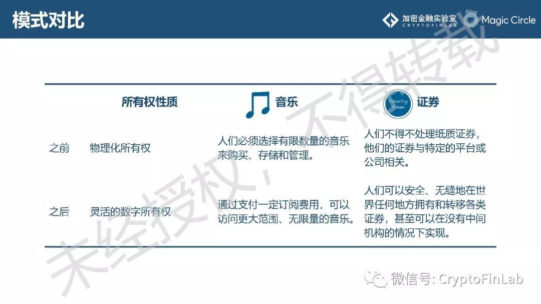 重磅发布∣《2019 数字证券 (STO) 研究报告》